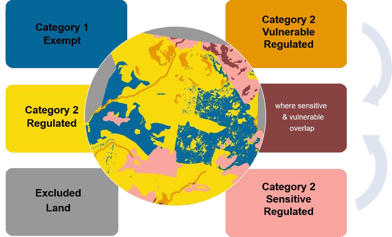 Native Vegetation Regulatory map catelgories