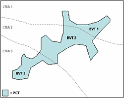 vis classification image