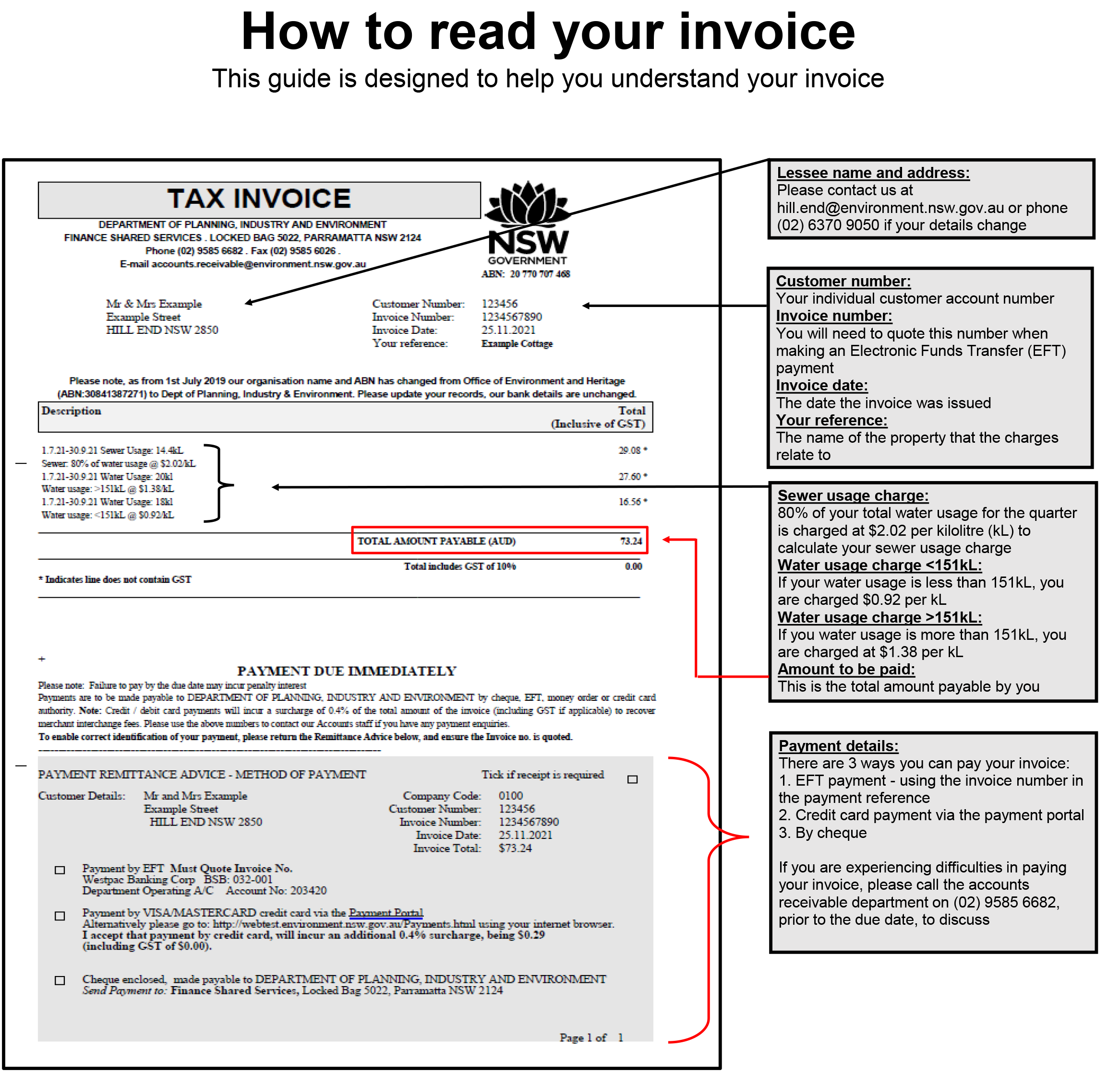 How to read your invoice, Hill End Historic Site