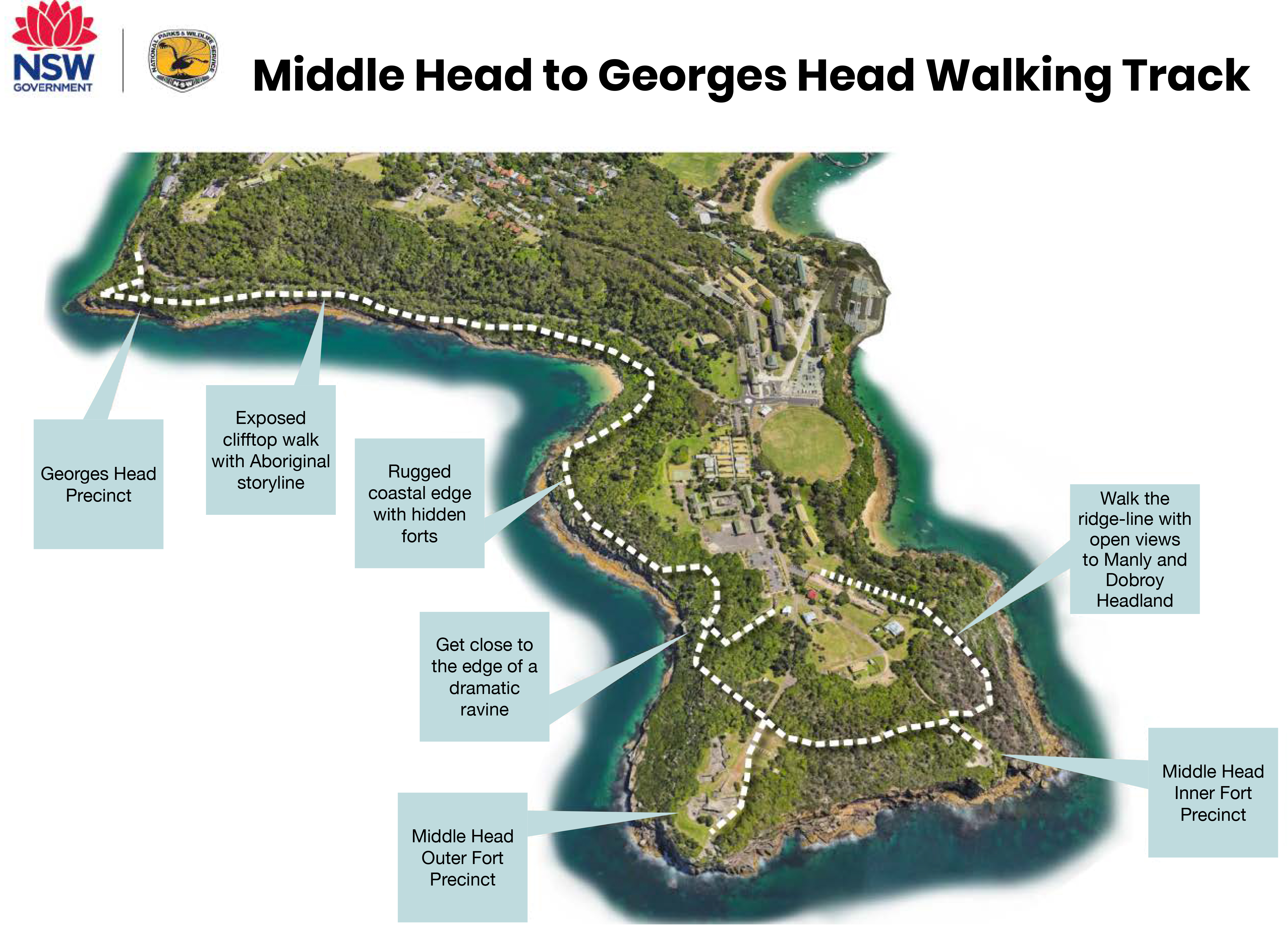 Middle Head to Georges Head - Track Alignment plan